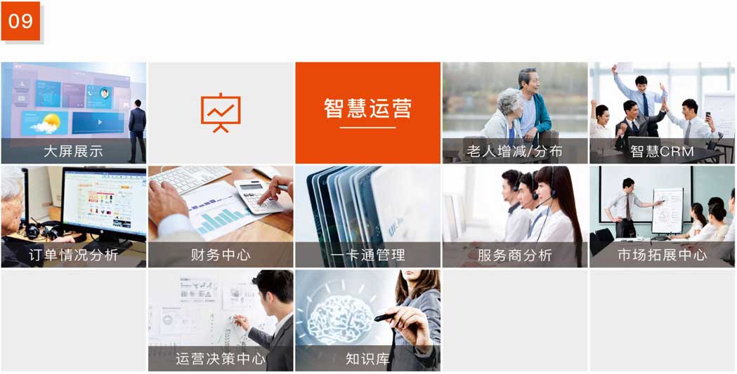 杰佳通智慧養(yǎng)老系統(tǒng)-智慧運營 杰佳通智慧養(yǎng)老系統(tǒng)-智慧運營