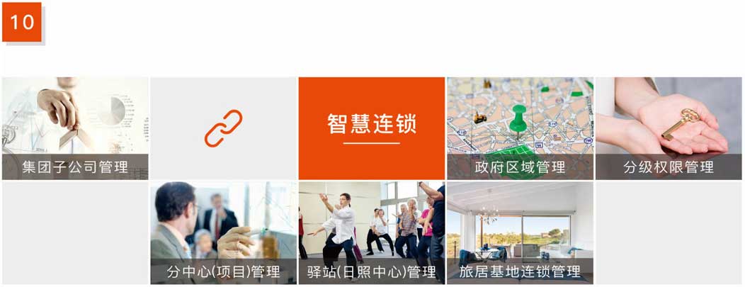 杰佳通智慧養(yǎng)老系統(tǒng)-智慧連鎖 杰佳通智慧養(yǎng)老系統(tǒng)-智慧連鎖