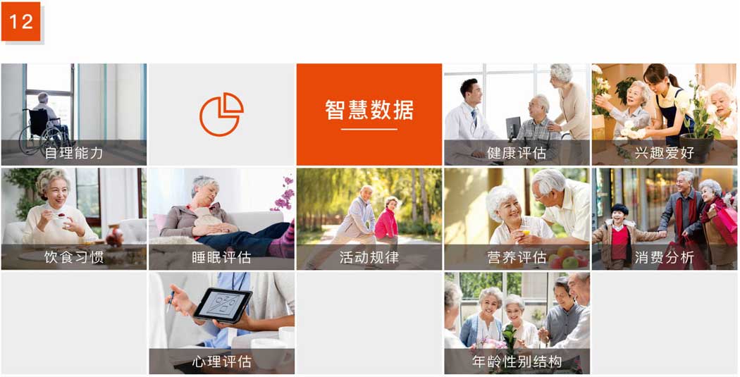 杰佳通智慧養(yǎng)老系統(tǒng)-智慧數據 杰佳通智慧養(yǎng)老系統(tǒng)-智慧數據