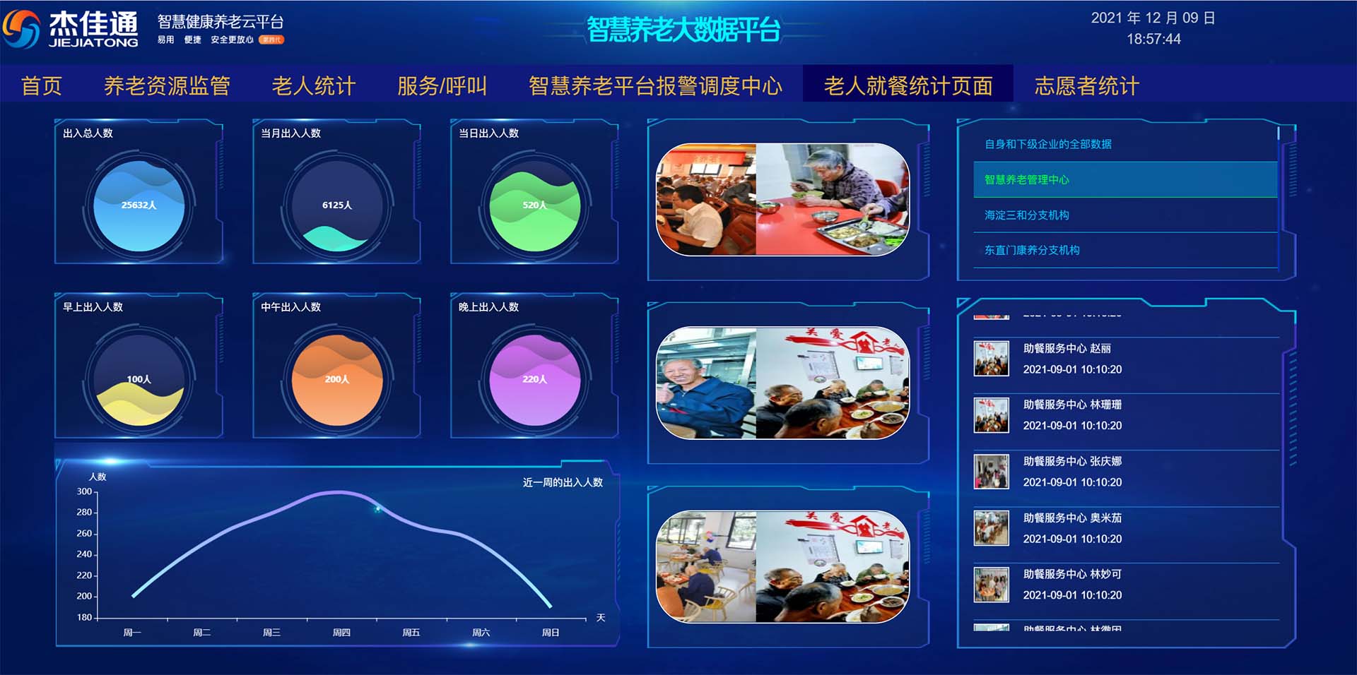 杰佳通智慧養(yǎng)老系統(tǒng)云平臺數據 杰佳通智慧養(yǎng)老系統(tǒng)云平臺數據